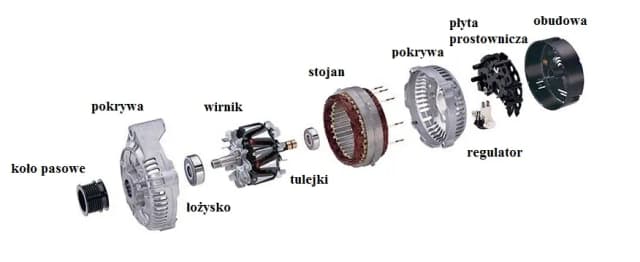 Czy akumulator może uszkodzić alternator? Objawy i przyczyny problemów Czy akumulator może uszkodzić alternator? Objawy i przyczyny problemów