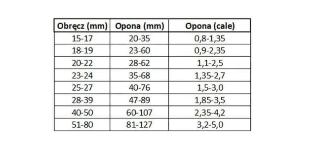 Jaka szerokość opony na felgę? Uniknij błędów przy wyborze! Jaka szerokość opony na felgę? Uniknij błędów przy wyborze!