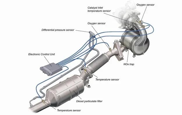 Gdzie jest DPF w Insigni? Kluczowe informacje o filtrze cząstek stałych Gdzie jest DPF w Insigni? Kluczowe informacje o filtrze cząstek stałych