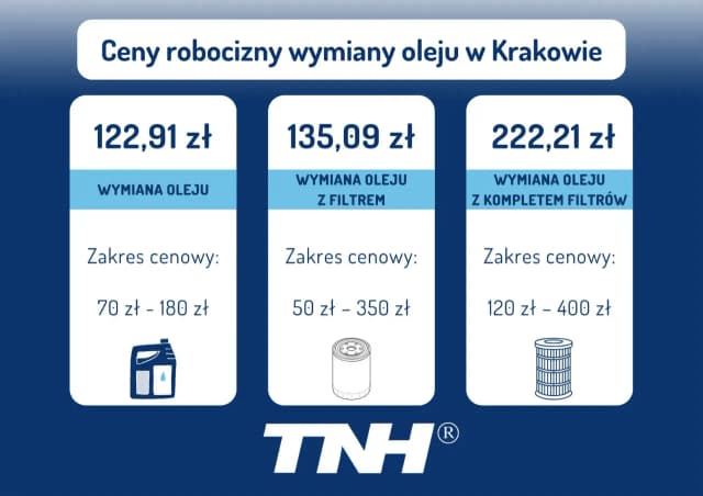 Ile kosztuje wymiana oleju u mechanika? Sprawdź ceny i porady Ile kosztuje wymiana oleju u mechanika? Sprawdź ceny i porady